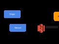 Unified Flink Source at Pinterest: Streaming Data Processing