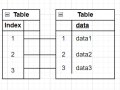 Effective Database Scaling: Part 1