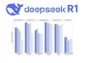 DeepSeek R1 Model and Its Implications — A technical trial