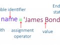 Javascript 1O1 series : Learn syntax, variables and datatypes