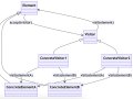 Visitor Pattern in Rust