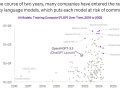 Deep Dive: The Current State of AI
