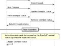 End-to-End Testing Kubernetes CronJobs with Go: Unleashing the Power of Compiled Binaries