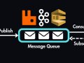 Building a Robust Message Queue System in Spring Boot Microservices
