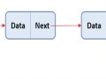 LeetCode Chapter - Linked List