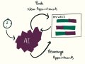 Understanding AI Agents: Types and Functions