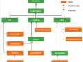Mastering Java Collections — Deep Dive with Real World Problems