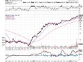 Trading notes for fourth week of March 22