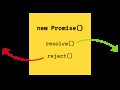 The Untold Story of JavaScript Promises: From Callbacks to Async/Await