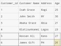 Introduction to SQL