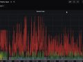 How NoOps Improves Development Productivity and Operational Agility