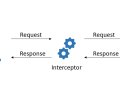 Angular HTTP Interceptors: An Overview