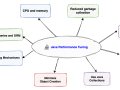 Java Performance Tuning: Interview Questions and Optimization Strategies