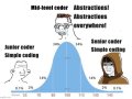 DRY Code Is Great — Until It Cracks