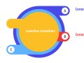 Kotlin Coroutine Scopes: CoroutineScope vs SupervisorScope