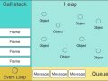Stack data structures, the call stack, and the event loop (in JavaScript)