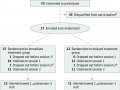 Effects of Psilocybin-Assisted Therapy on Major Depressive Disorder