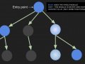 How to Dynamically Import ESModules and Tree Shake them too!