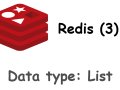 Redis Interview Questions(3): The principle and application scenarios of the List data type