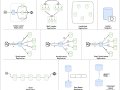 10 Essential Database Replication Techniques Every Software Developer Should Know