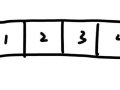 C語言入門6:一維、二維陣列