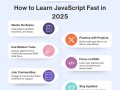 How to Learn JavaScript Fast in 2025