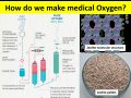 How do we make medical Oxygen?