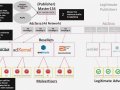 Massive Malvertising Campaign Discovered Attempting 40,000 Infections per Week