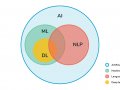 Three NLP Projects You Need in Your Portfolio
