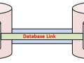 Database Links (DBLINK): The Hidden Power You Didn’t Know You Needed!