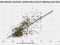 Data Visualization in Python like in R’s ggplot2