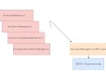 Exception Handling in .NET Core Web API