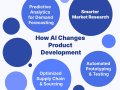 AI-Powered Product Development: How to Launch New Products with Smart Insights