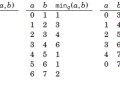 Range Queries, visualized (Part 1: Static Queries)