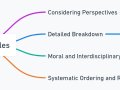 Thinking GPT Inspired by Descartes’ “Discourse on the Method”