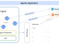 Exploring Google’s Strategy Through the Agent2Agent Protocol