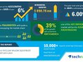 Global Nuclear Imaging Equipment Market 2019-2023 | Development in Diagnostic Imaging to Boost the Market | Technavio