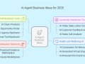 15 AI Agent Business Ideas in 2025