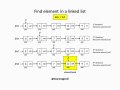 Search an element in a Linked List (Iterative and Recursive)— Data Structures & Algorithm