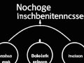 338. Microservices Architecture