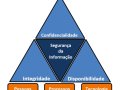 Idéia de projeto: Anonimizando dados com Python