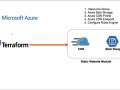 How To Create Static Website Module in Terraform