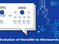 The Evolution of Monolith to Microservices: Practical Insights for Engineers