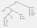How to compare float and double values in Java? Example