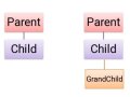 How to define inheritance in javascript in ES6?