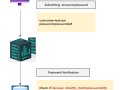Building a Login System: Sessions vs. Tokens Explained