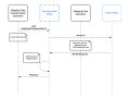 Reference Data Mapping with Azure API Management