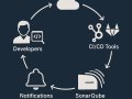 SonarQube in 2025: The Ultimate Guide to Code Quality, CI/CD Integration & Alerting