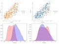 7 Data Pre-Processing methods with SciKit-Learn