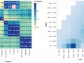 Altair plot deconstruction: visualizing the correlation structure of weather data